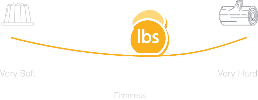 7-8 (Firm)