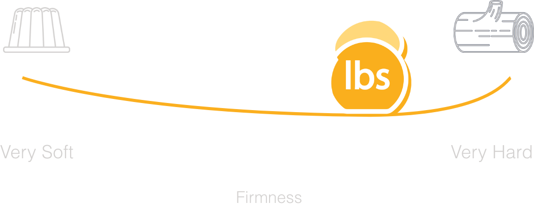 6-7 (Luxury Firm)