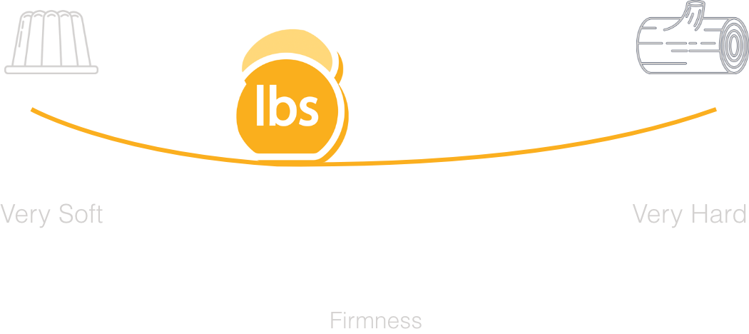 5 (Medium)
