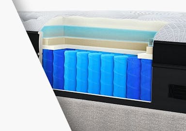 Zoned AirFoam™
