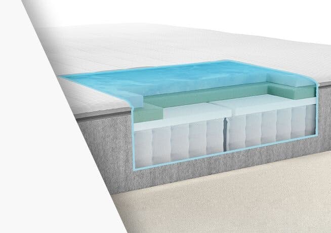 Hybrid Comfort, Support, and Durability